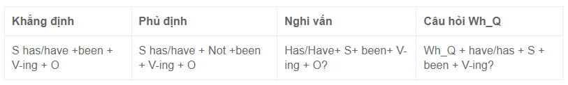 Tong hop 12 thi trong tieng anh va cach su dung chinh xac nhat