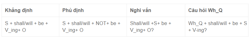 Tong hop 12 thi trong tieng anh va cach su dung chinh xac nhat